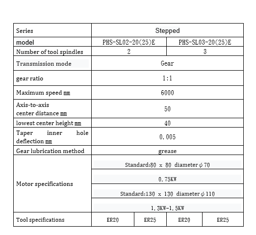 Single row side milling head PHS-SL0X-20(25)M-B2(B3) Series(stepped)